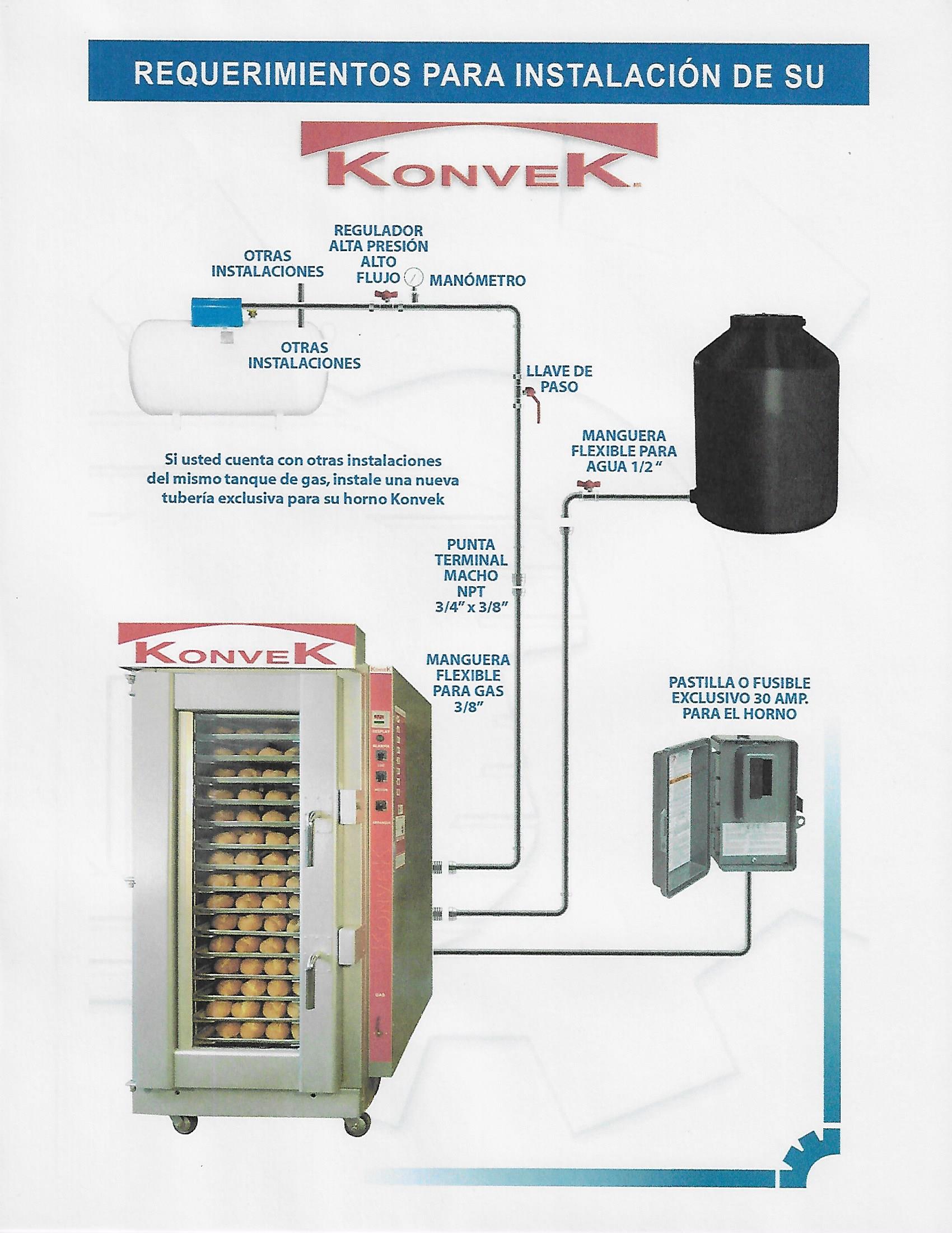 Blog Preparaciones para instalar su horno Konvek